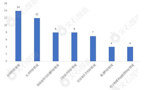 引领产业发展 国家重大科技基础设施系统盘点分析