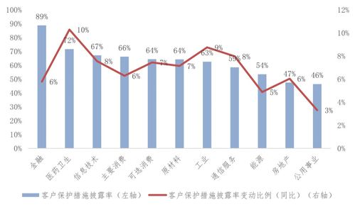 中国上市公司esg发展报告 2022年 三 上市公司esg信息披露情况