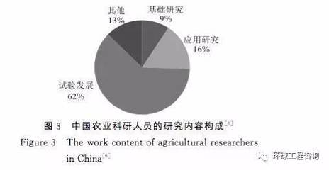 中国农业科技创新现状及其存在的问题与对策