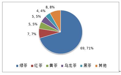 研究报告 中国农产品自主品牌发展现状报告 四