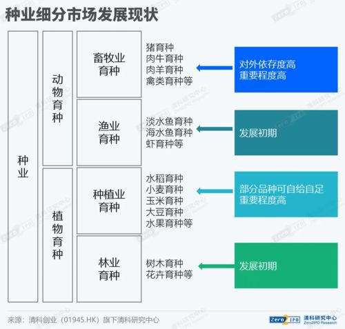 2021中国及河南农业产业投资发展研究报告 发布 上篇