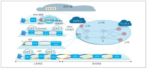 面向算力网络的传输网发展与研究